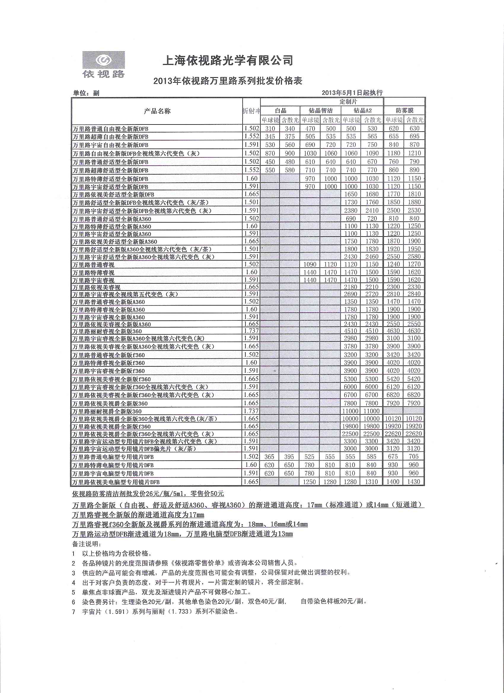 依视路公司现片及车房片批发价格表|一淘网优