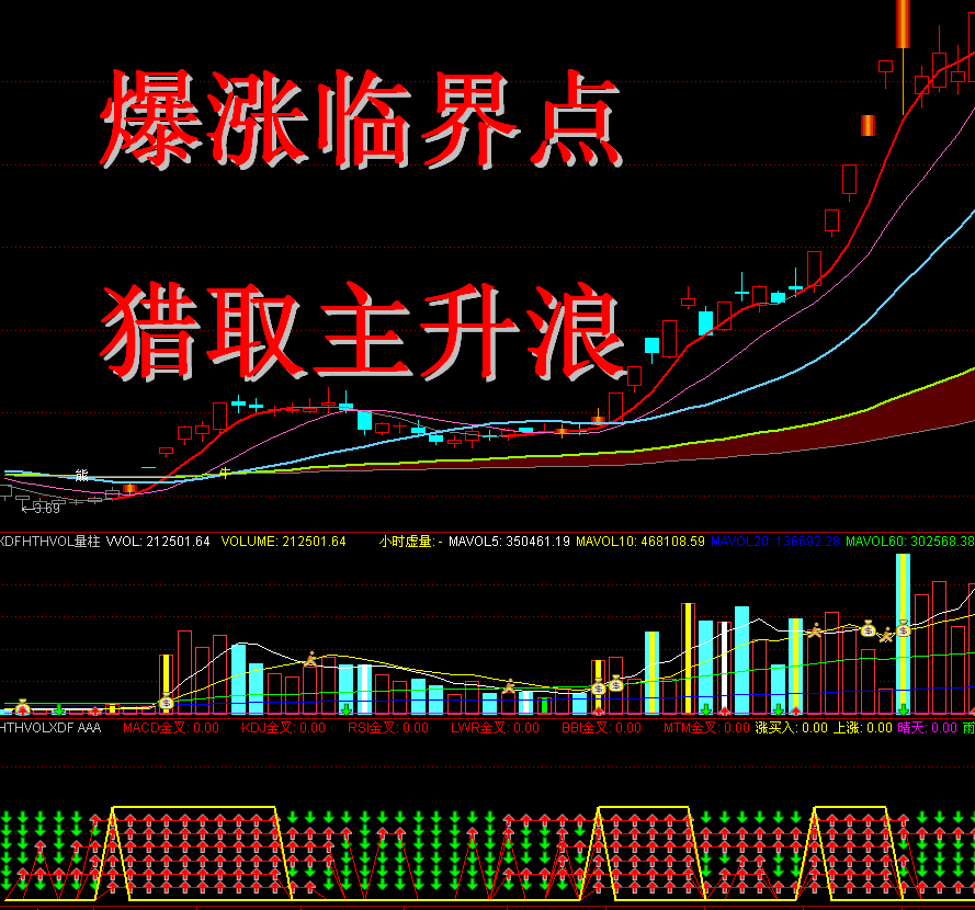 爆涨临界点猎取主升浪选股软件|一淘网优惠购