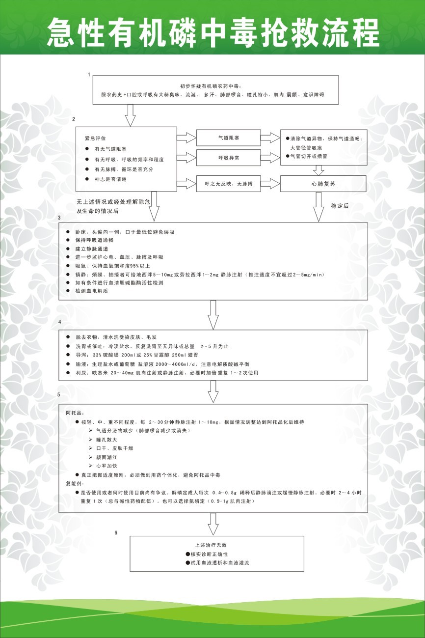 急性有机磷农药中毒的急救治疗与