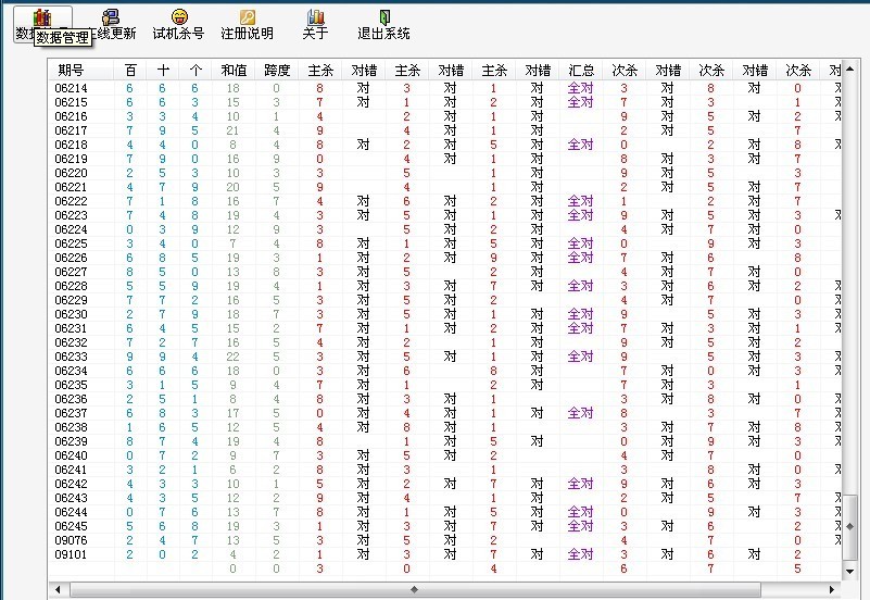 福彩3D杀号大师V4.0软件|一淘网优惠购|购就省