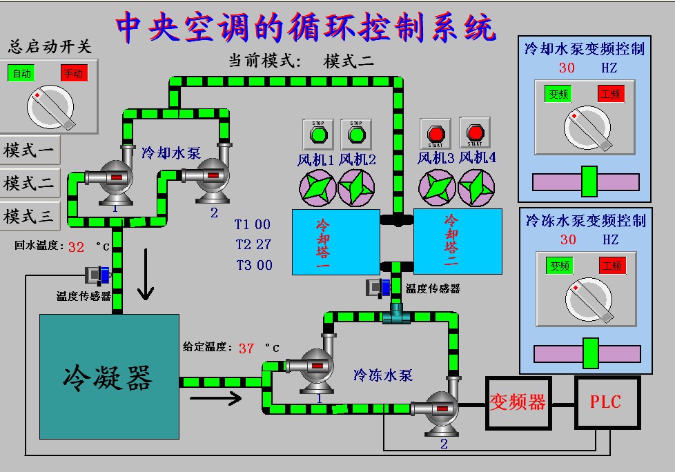 基于组态王6.53的中央空调循环控制系统设计\/