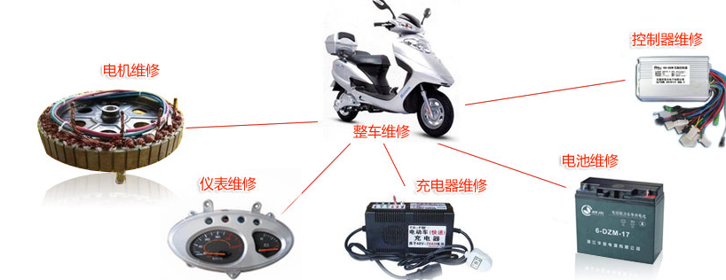 新版 电动车维修视频教程 技术大全 28光盘+1书