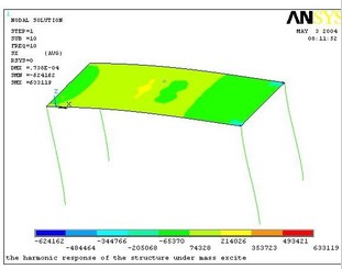 谐响应分析 有限元外包 有限元分析代做 CAE咨