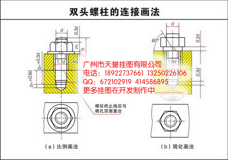 双头螺柱的连接画法(汽车机械识图挂图)可根据