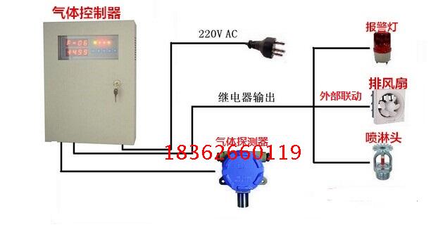 原裝正品氧氣報警器檢測儀氧氣氣體泄漏檢測報警儀報警器氧氣濃度在類目 五金/工具, 儀器儀表, 氣體探測儀中 - 來自Buy2taobao.com提供專業的淘寶代購服務