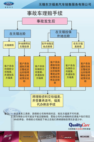 666广告印刷海报展板素材598汽车公司事故车
