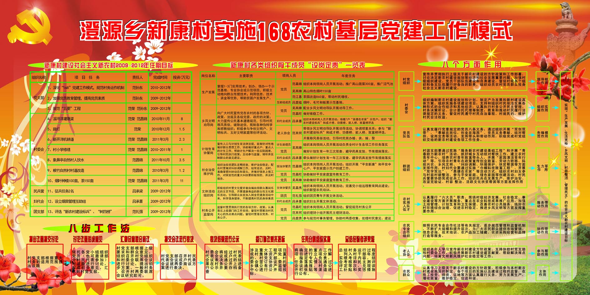 623墙纸画海报展板素材186农村基层党建工作