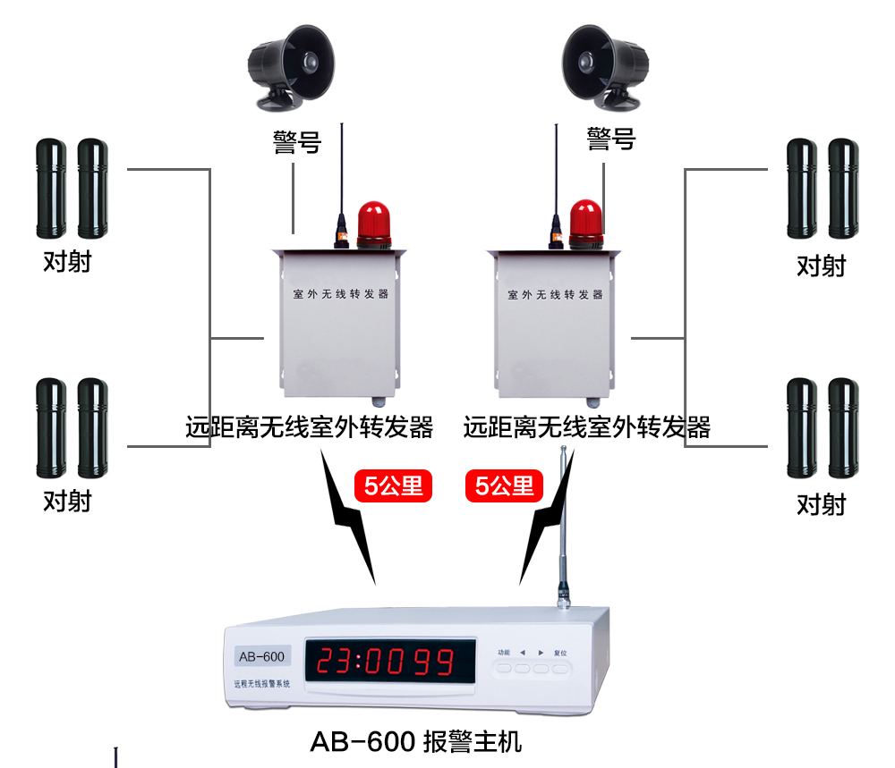 wireless high-power Distance Infrared Anti-theft alarm factory Community wall Anti-theft systemin the Electronic/Electrician , Burglar alarm equipment and systems , Alarm host category - from Buy2taobao.com to provide professional Taobao agent buy service