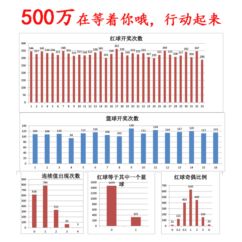 双色球彩票历史开奖数据表格秘籍走势图重复相同号查询自动跟新在类目 商务/设计服务, 设计服务, 其它设计服务中 - 来自Buy2taobao.com提供专业的淘宝代购服务