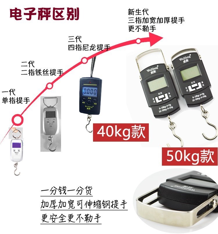 婴儿秤宝宝秤 便携手提电子称家用新生儿体重秤身高 沐浴网床在类目 个人护理/保健/按摩器材, 美容/美体辅助工具, 体重秤/健康秤中 - 来自Buy2taobao.com提供专业的淘宝代购服务