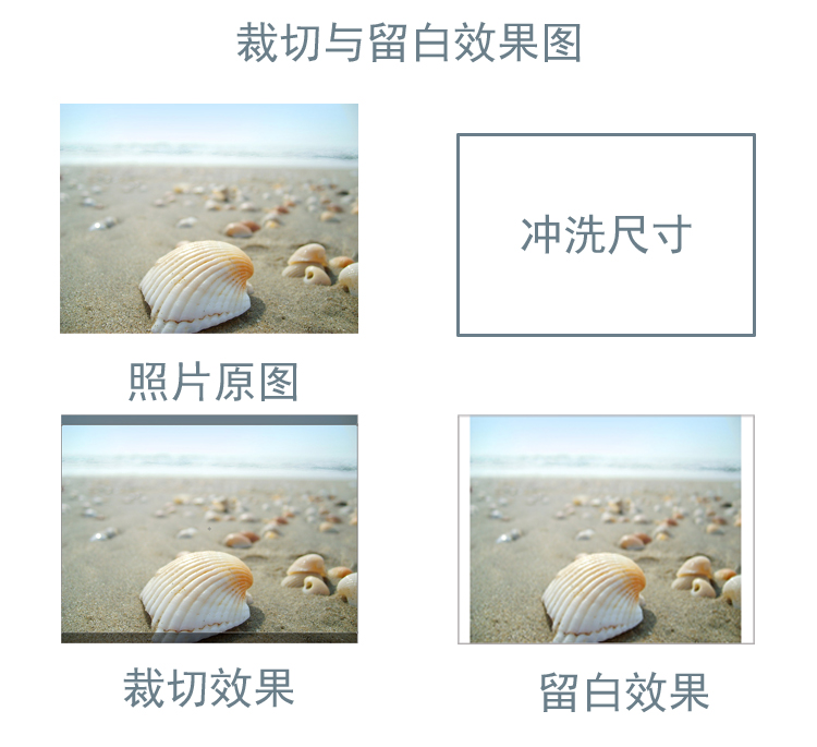 机照片冲印冲洗相片打洗照片包邮3.4.5.6寸印刷网上晒照片塑封|msdalam kategori adat peribadi/Design Services/DIY, cetakan foto - dari Buy2taobao.com untuk memberikan perkhidmatan ejen Taobao profesional membeli