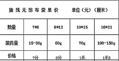 大包封口机除湿袋礼物吸潮大码带餐具茶叶过滤网锦囊袋子只包小吃|ruв категории посуда, чайный сервиз, другие - от Buy2taobao.com для оказания профессиональной услуги покупки агента Taobao
