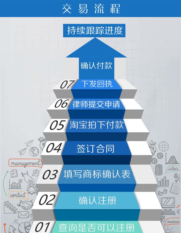 U.S.A company apply Expedited handle query Trademark change Transfer Foreign Renewal of trademarkin the Business affairs/Design Services, Business Services, Intellectual property rights Service category - from Buy2taobao.com to provide professional Taobao agent buy service