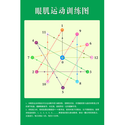 保护视力宣传画挂图 眼肌运动训练图表图示 预防近视