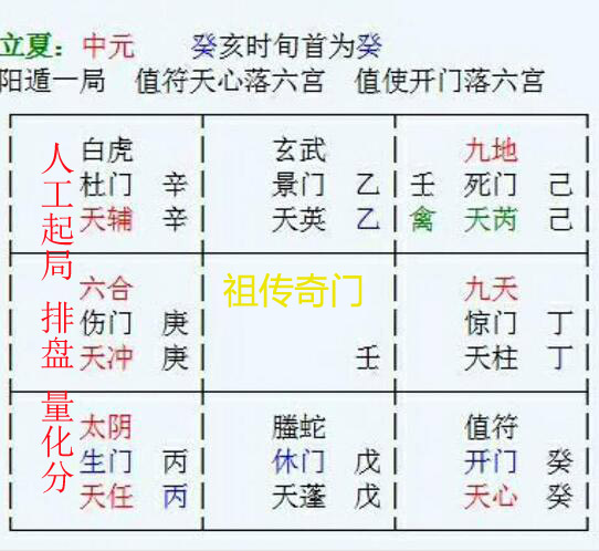 奇门遁甲预测学 时空推演 问事 分析事情发展(先天奇门)在类目 个性定制/设计服务/DIY, 饰品定制, 其它饰品定制中 - 来自Buy2taobao.com提供专业的淘宝代购服务