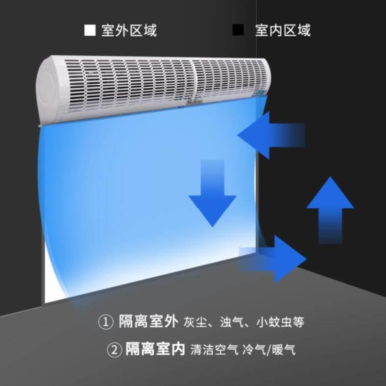 undefined2 Fan Cold storage door Curtain curtain Fan Gale 1.5m1.80.9m1.5 Industry Electric hotel summerundefinedin the Electrical life , Other home appliances , Ventilator/Fan category - from Buy2taobao.com to provide professional Taobao agent buy service