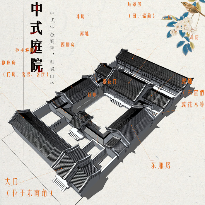 宇鸿中式庭院别墅设计图纸新农村自建房四合院全套施工效果图定制在类目 商务/设计服务, 设计服务, 样图/效果图销售中 - 来自Buy2taobao.com提供专业的淘宝代购服务
