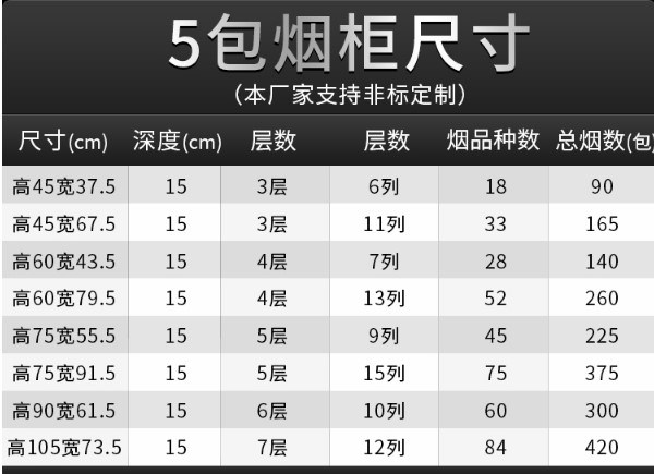 展示柜便利店烟架多功能百货转角自动推烟器挂架耐香烟商场便利店在类目 商业/办公家具, 货架/展柜, 超市货架中 - 来自Buy2taobao.com提供专业的淘宝代购服务