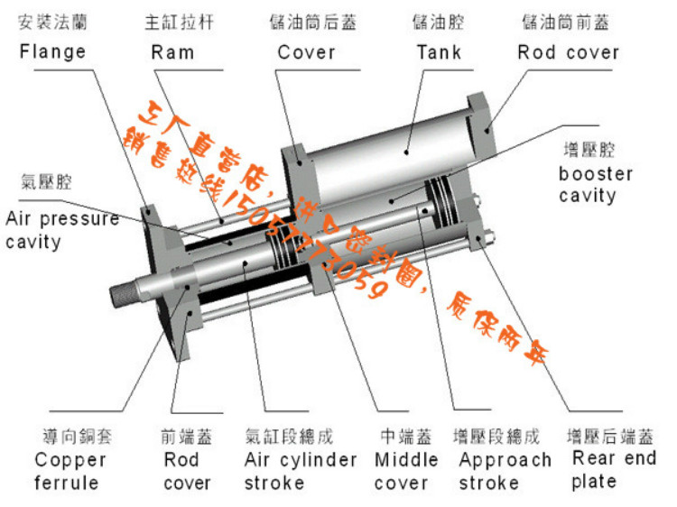 Taiwan Sen Extension Pressure cylinder STA80-100-10-5T Warranty 2 years Manufactor Direct selling Customized Specificationsin the Hardware/Tool , Pneumatic Tools , Pneumatic components category - from Buy2taobao.com to provide professional Taobao agent buy service