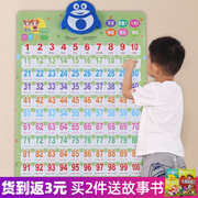 儿童数字1到100有声挂图，启蒙宝宝幼儿早教，拼音认知教具卡片墙贴表