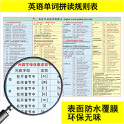 小学英语音标自然拼读发音规则，表老师教学用国际音标有声挂图特大