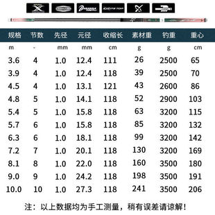 一钓名伦鱼竿手竿鲤鱼竿，超轻超硬钓鱼竿j28调鲫鱼台钓竿19渔具