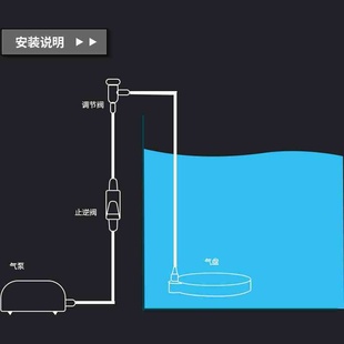 纳米气盘鱼缸气泡石雾化超静音氧气泵增氧泵气石细化器冲氧泵小型
