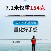 7.2正韩国领日本碳素鱼竿品米超轻超硬钓秀鱼竿领秀代短节1890