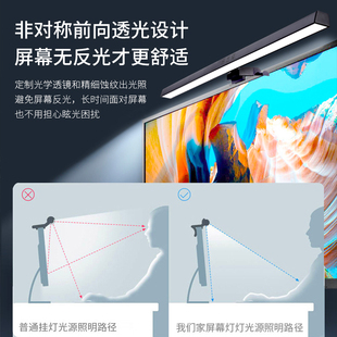 显示器挂灯工作护眼台灯游戏打电竞笔记本曲屏电脑屏幕挂灯补光灯