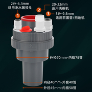 厨房下水防臭神器水槽，专用排水管三头通洗碗机净水器二合一下水器