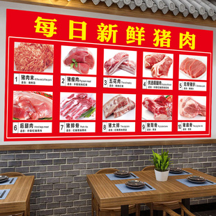 猪肉部位分割图片宣传海报冷冻超市店铺墙贴壁纸自粘防水画灯箱