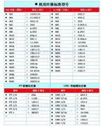 2023丝锥夹头扭力夹头攻丝过载保护防断丝锥台钻摇臂钻钻铣床扭力