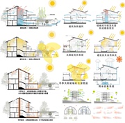 原创绿色建筑设计节能策略，分析图日照采光通风分析psd素材源文件