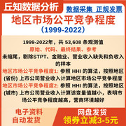 地区市场公平竞争程度2022-1999含stata代码过程、原始参考与结果