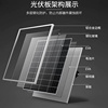 定制24V36V太阳能电池板组件光伏发电供电系统家用锂电池充电30W