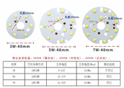 LED天花灯改造灯板 3W5W7W9W12WLED2835灯珠贴片轨道射灯光源灯片