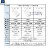 3c认证手机充电器5v1ausb，充电头2a适配器，平板电脑移动电源插头