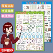 认识钟表和时间挂图一年级知识点墙贴零基础幼儿园大班学习神器