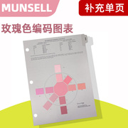 munselleia-tia598-a玫瑰色，编码图表补充单页