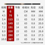 高档高档凌光5代日本碳素鱼竿5.4米6.3/7.2/8米超轻超硬短节溪流