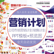 公司市场营销计划书方案ppt，模板企业年度销售计划，业绩分析报告wps