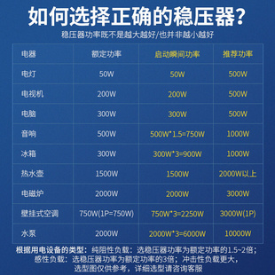 交流稳压器全自动家用单相220大功率空调电源电脑1020kw调压