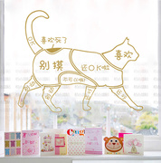 撸猫部位图宠物店贴纸玻璃镜子，猫咖可贴墙壁，猫咪示意图提示墙贴纸