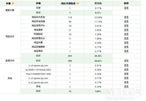 虚拟转开实物店,一点都不一样~好痛苦啊。不知