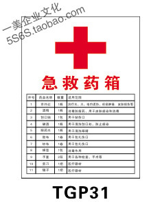 急救药箱使用药品说明标志标识标示提示指示墙