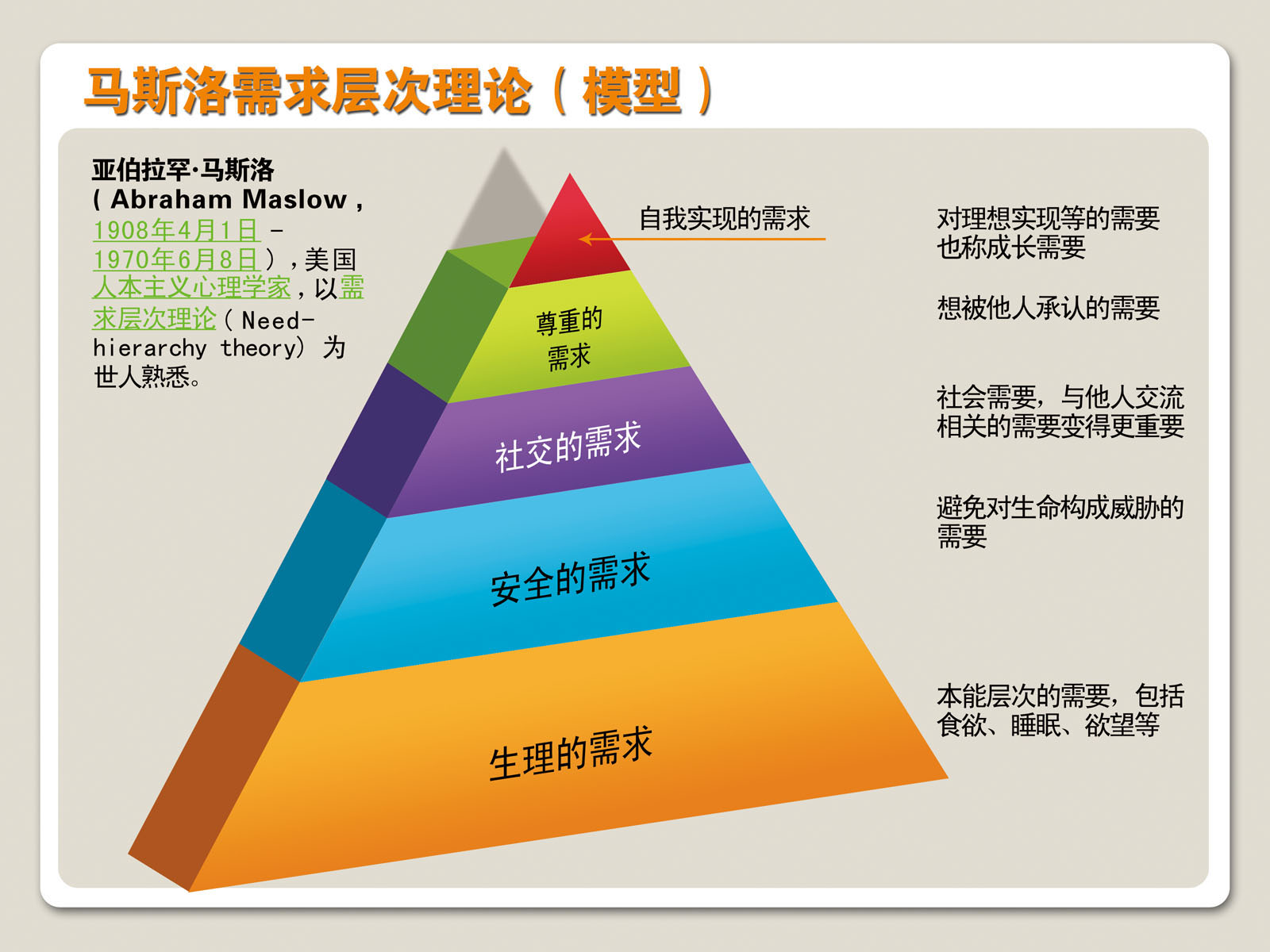 588海报印制海报展板素材941马斯洛需求层次理论