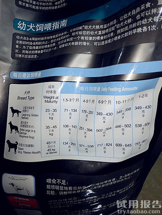 冠能大型犬幼犬粮喂养情况记录