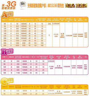 无锡联通3G号码 186号段 全国无漫游 ABC套餐