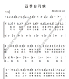 童声<em>合唱</em>表演唱《心中有朵马兰花》钢琴伴奏音