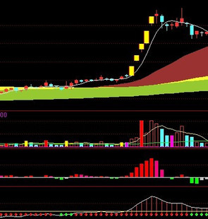 泓铭炒股技术技术培训班送专用股票分析软件波